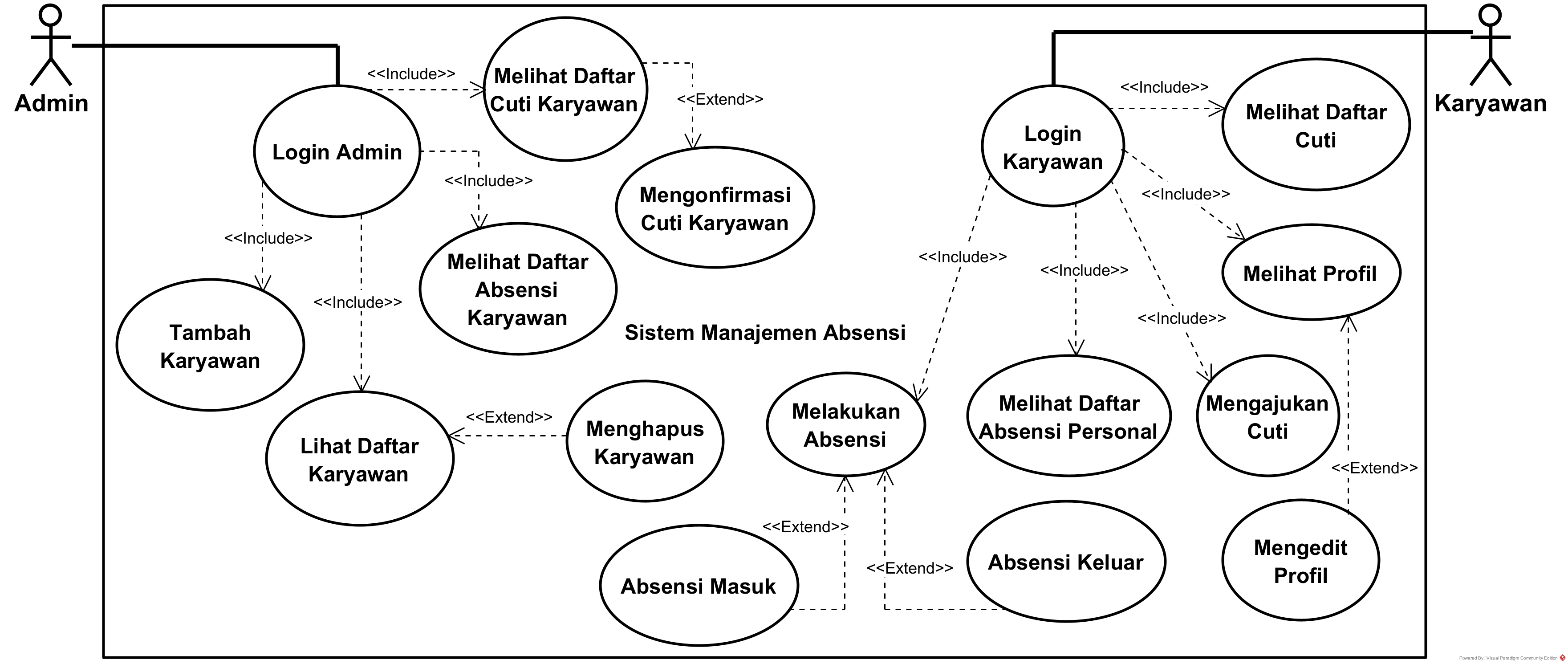 Catatan 2  Use Case Diagram