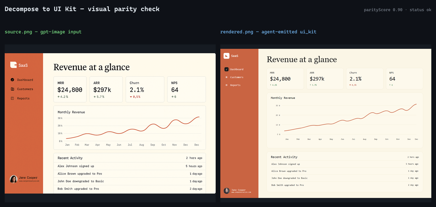 Decompose to UI Kit — source image vs agent-emitted ui_kit, side-by-side parity check