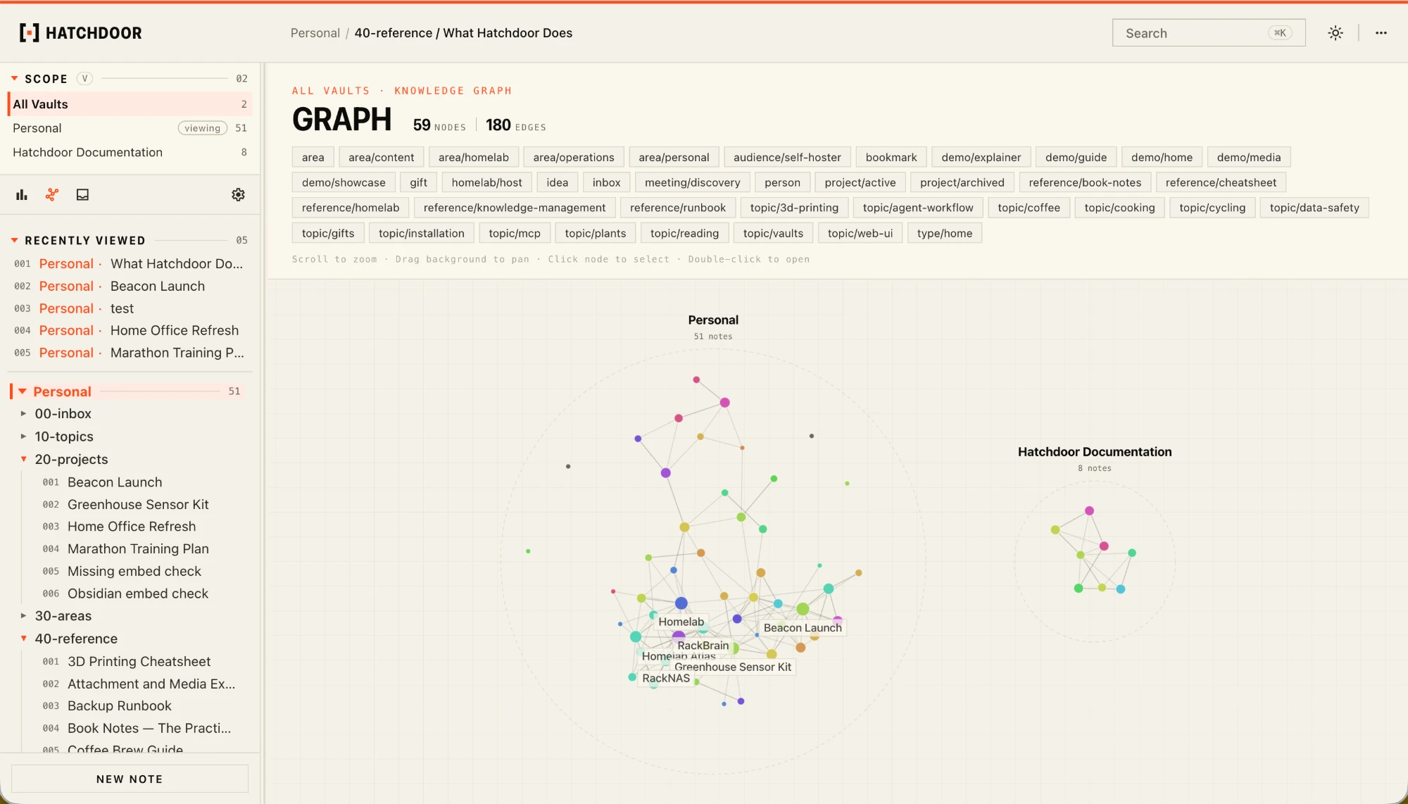 Interactive knowledge graph of notes, links, and tags