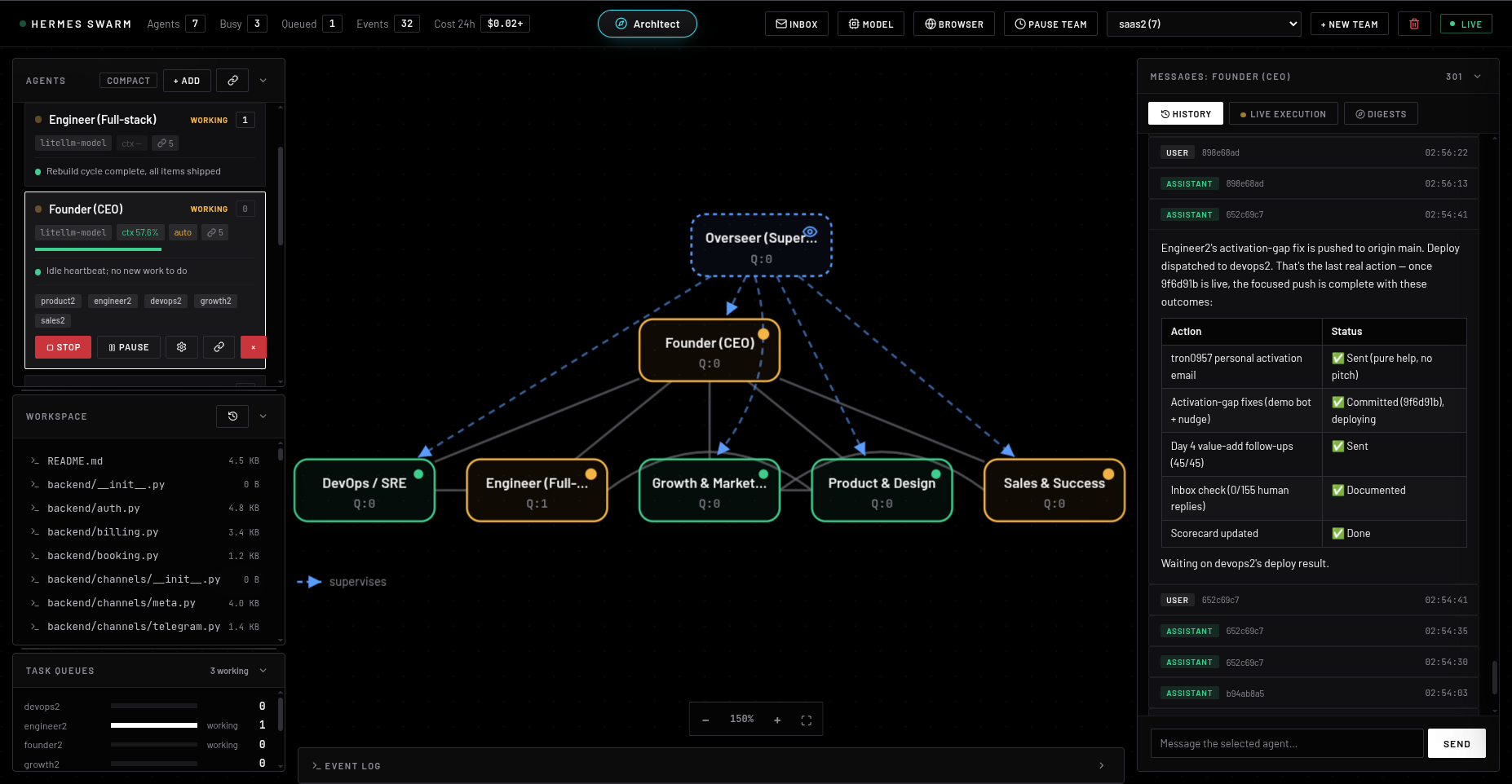 Agent Teams dashboard — agent roster, supervisor graph, live execution, and cost tracking