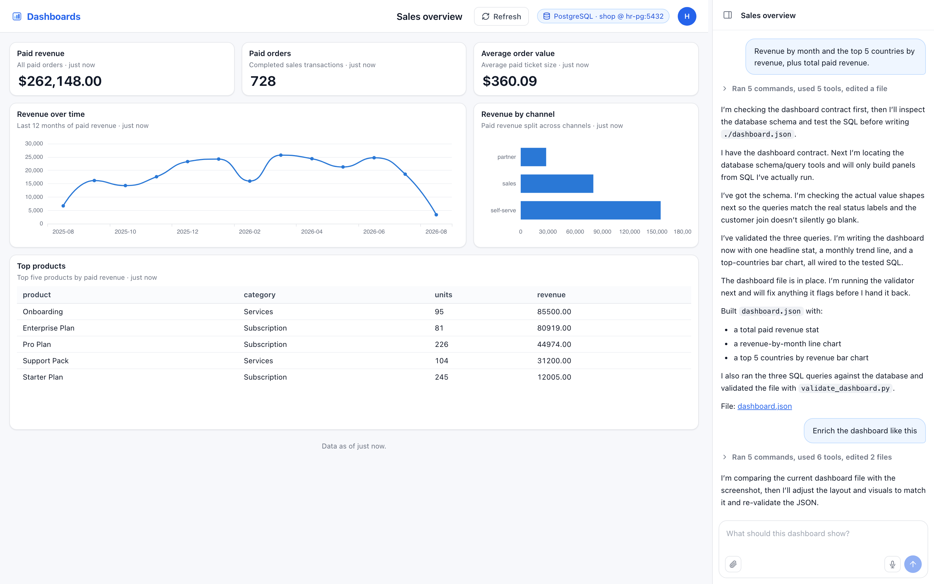 HarnessRouter Dashboards Starter Kit