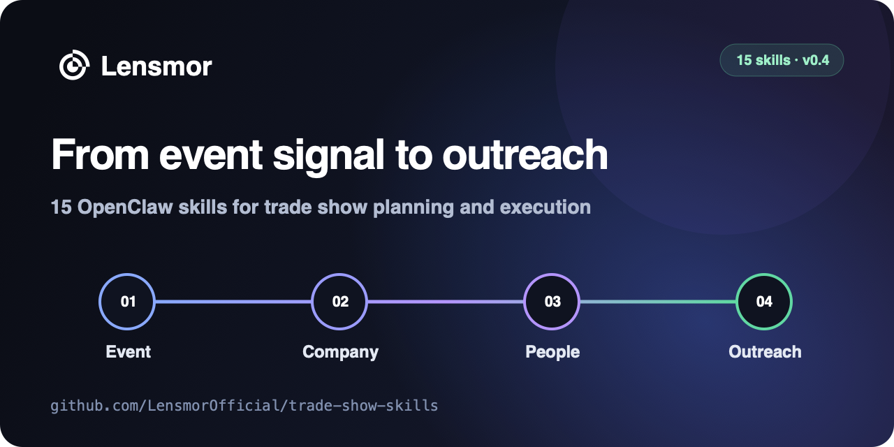 Trade Show Skills by Lensmor — from event signal to outreach
