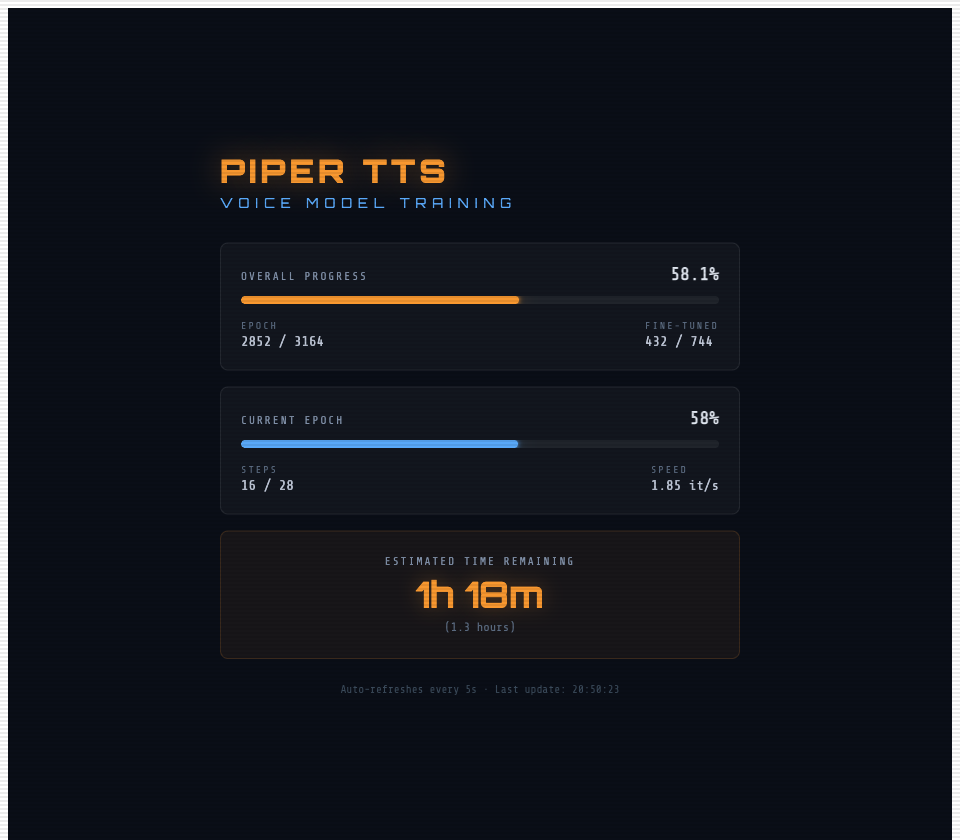 Piper TTS training dashboard