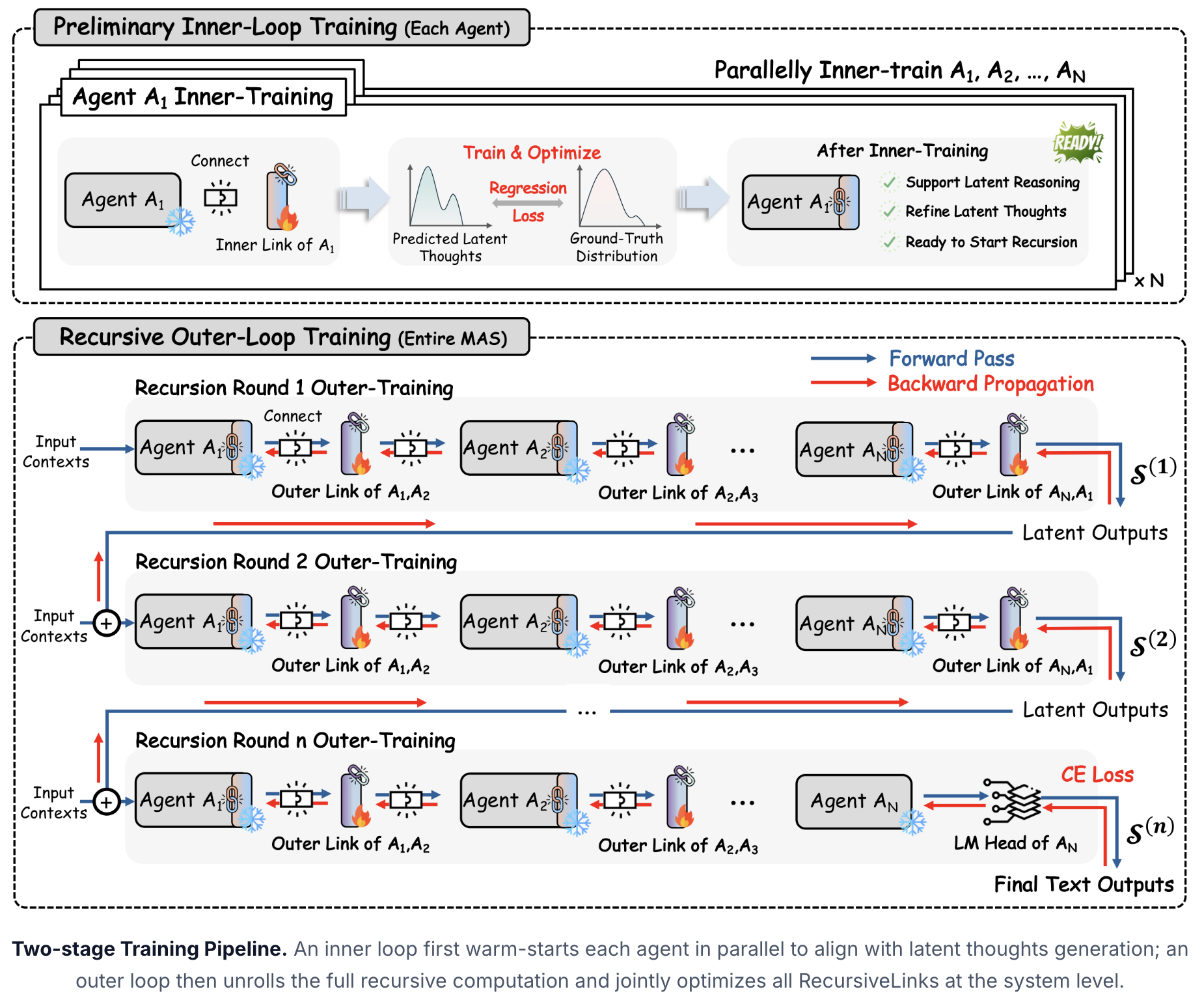 RecursiveMAS Overview