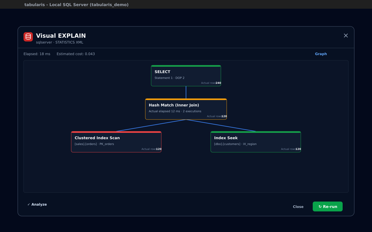 Visual EXPLAIN graph of a SQL Server SHOWPLAN