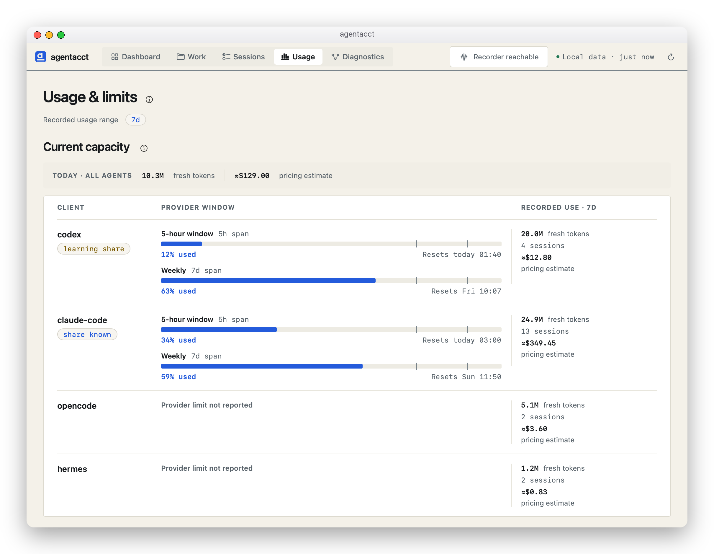 Usage & limits: per-client provider windows (codex 5-hour 12% used and weekly 63% used with reset times; claude-code 34% and 59%; opencode and hermes report no provider limit) beside each client's seven-day recorded use, all marked pricing estimate.