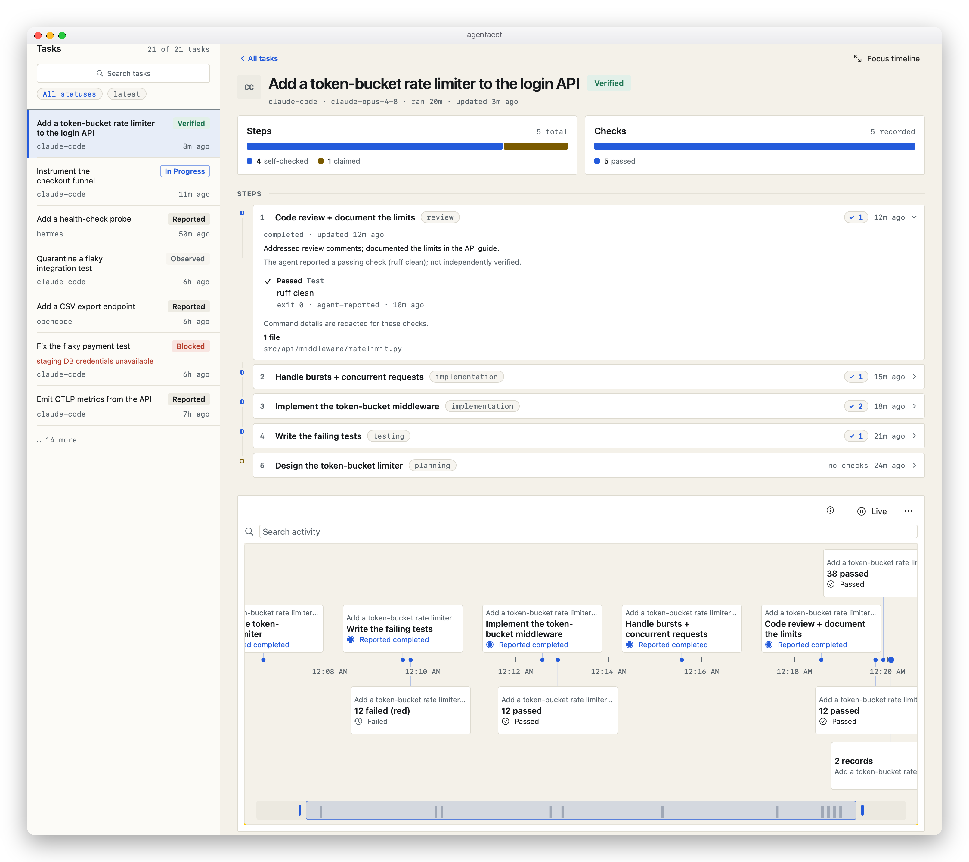 The Sessions view: on the left, the task list with one verdict per row (Verified, In Progress, Reported, Observed); on the right, the open receipt for "Add a token-bucket rate limiter to the login API", marked Verified, with two bars (5 steps: 4 self-checked, 1 claimed; 5 checks: 5 passed), the numbered step spine with the latest step expanded to its agent-reported check, exit code, and touched file, and below it the activity timeline where the check cards run from 12 failed to 12 passed, 12 passed, and 38 passed.