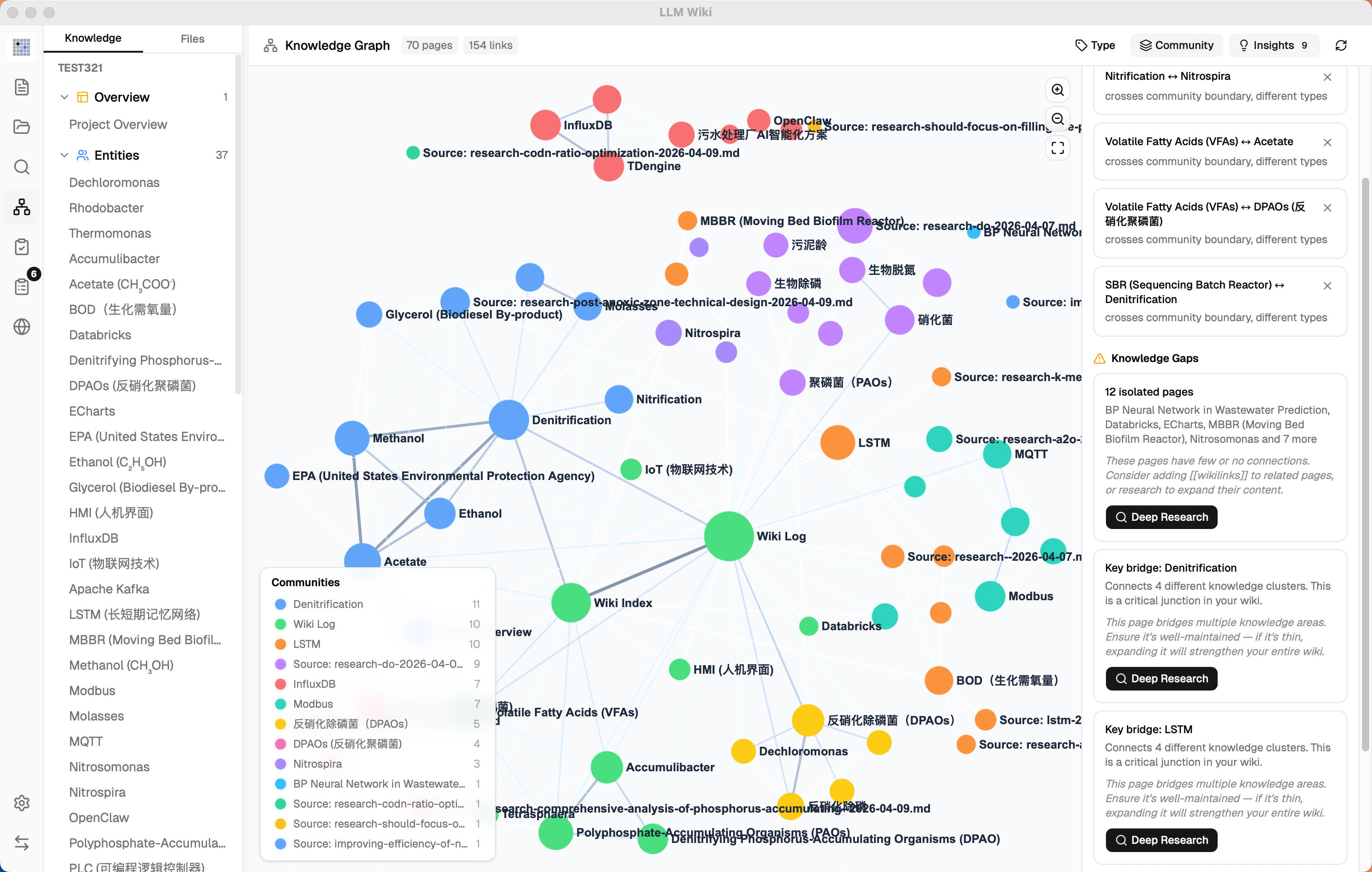 Graph Insights