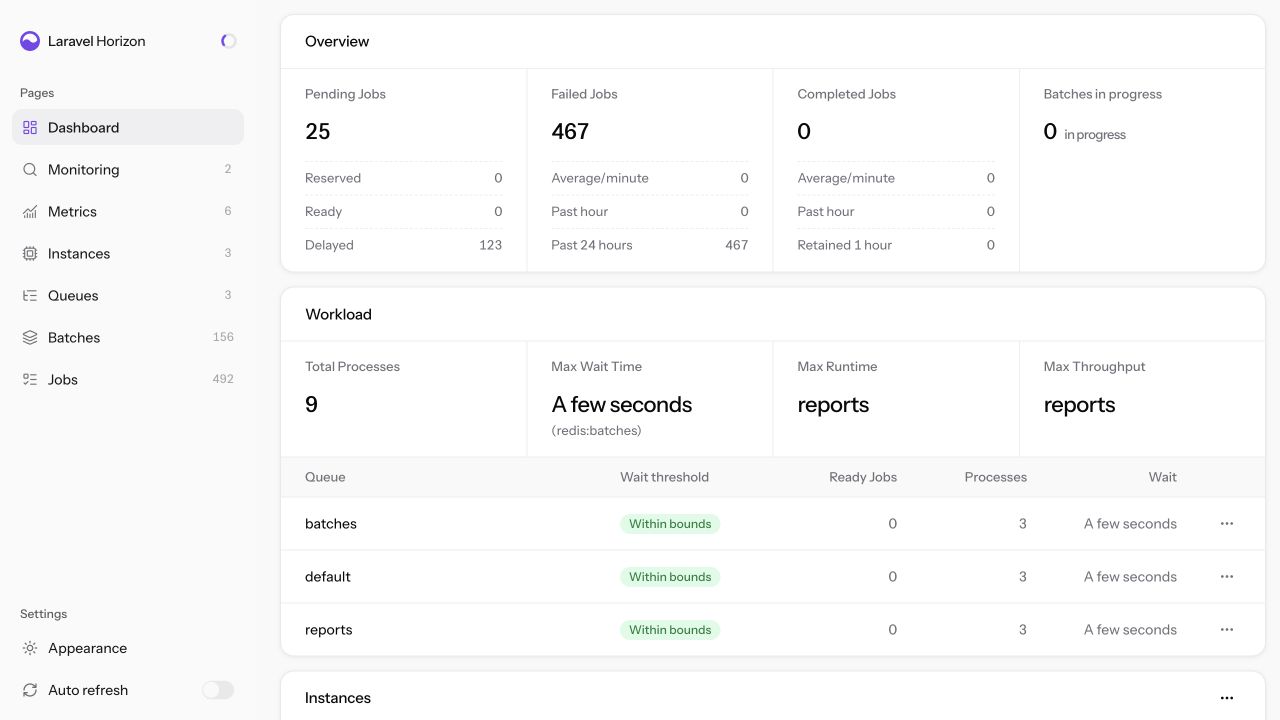 Horizon New Dawn dashboard showing queue health, workload, and Horizon instances