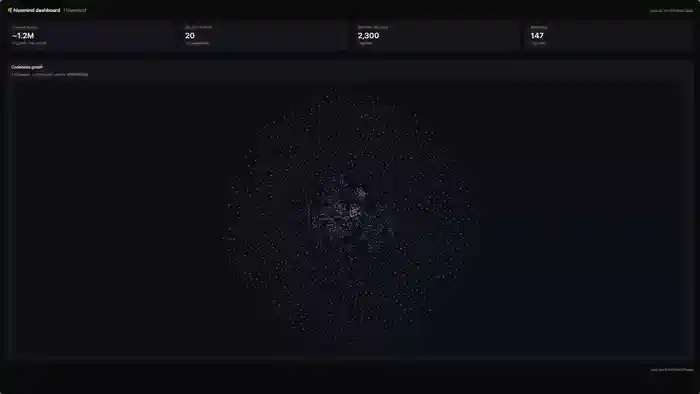 Hivemind codebase graph visualizing the hivemind repo itself