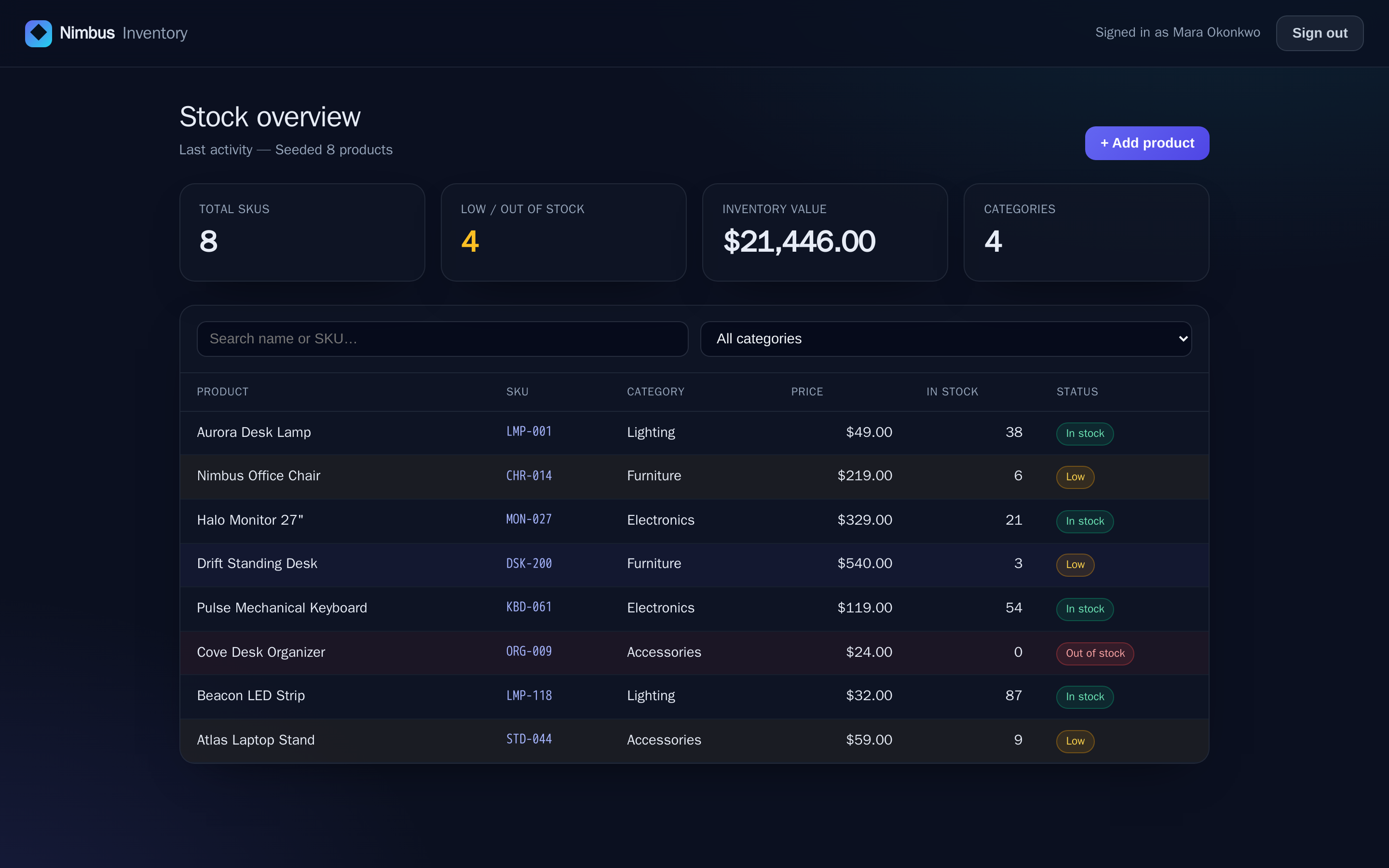 Inventory dashboard