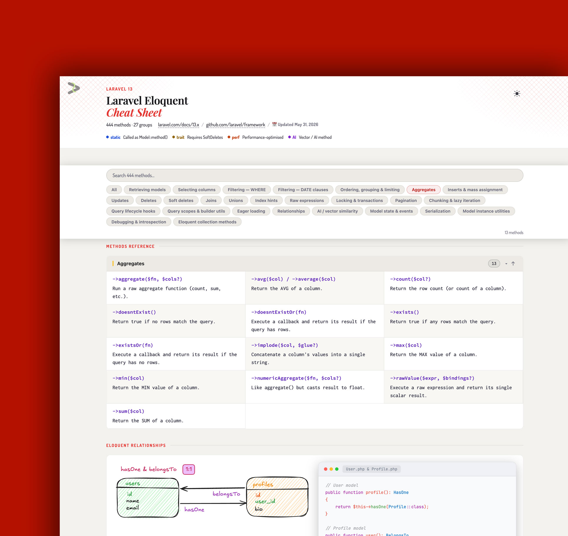 Laravel Eloquent Cheat Sheet