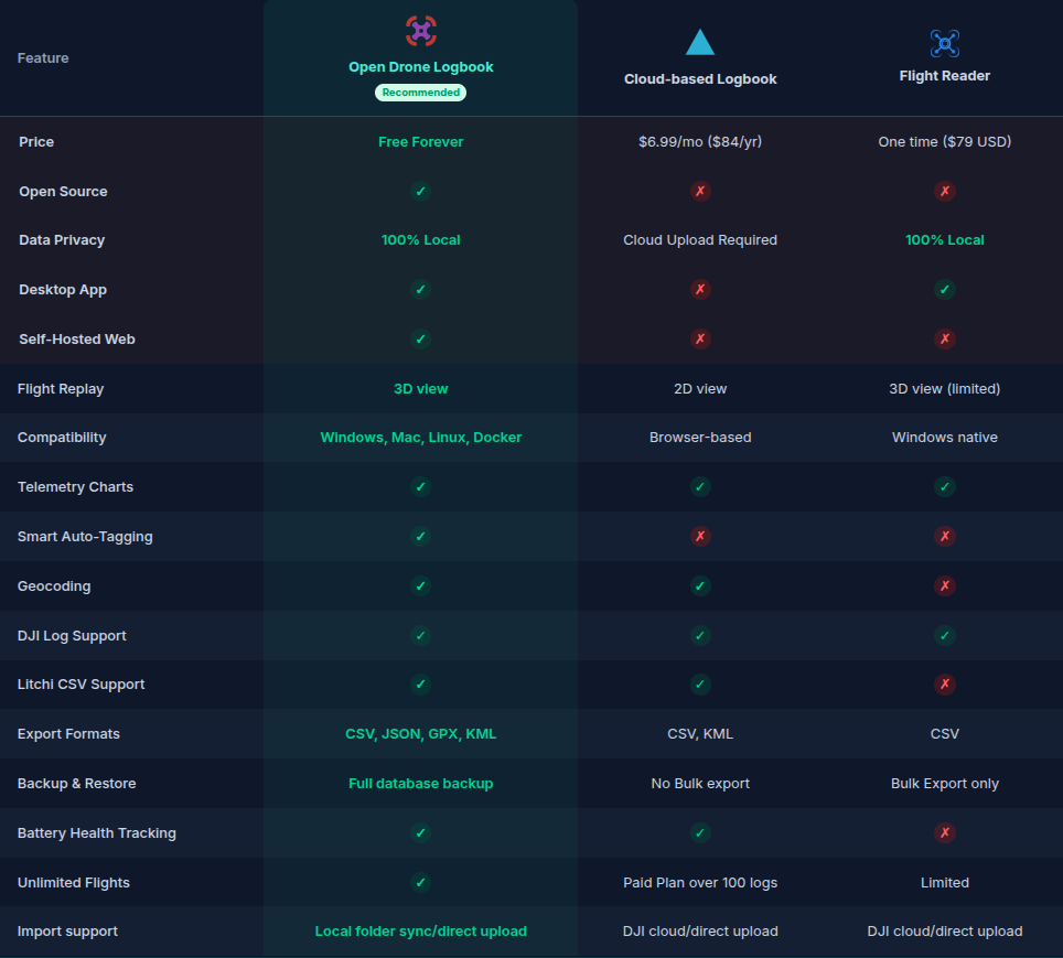 Comparison chart