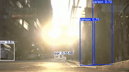 Street video scene annotated