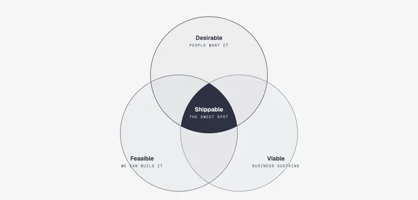 Venn