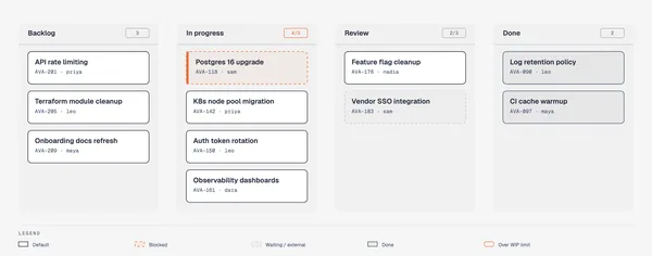 Kanban