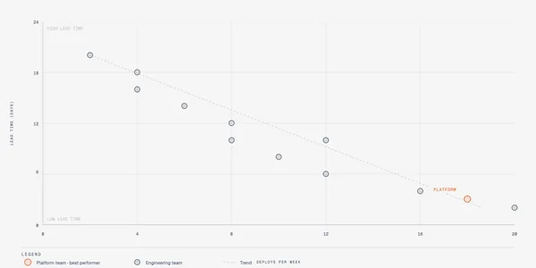 Scatter plot