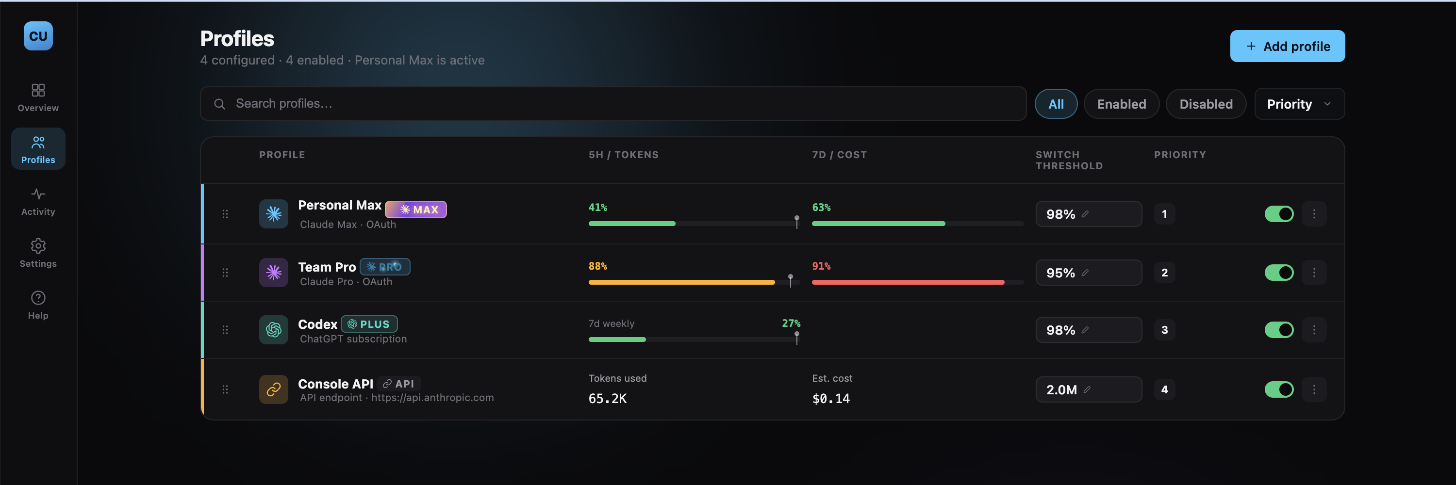 Profiles — search, filter, drag to reorder priority, edit thresholds inline