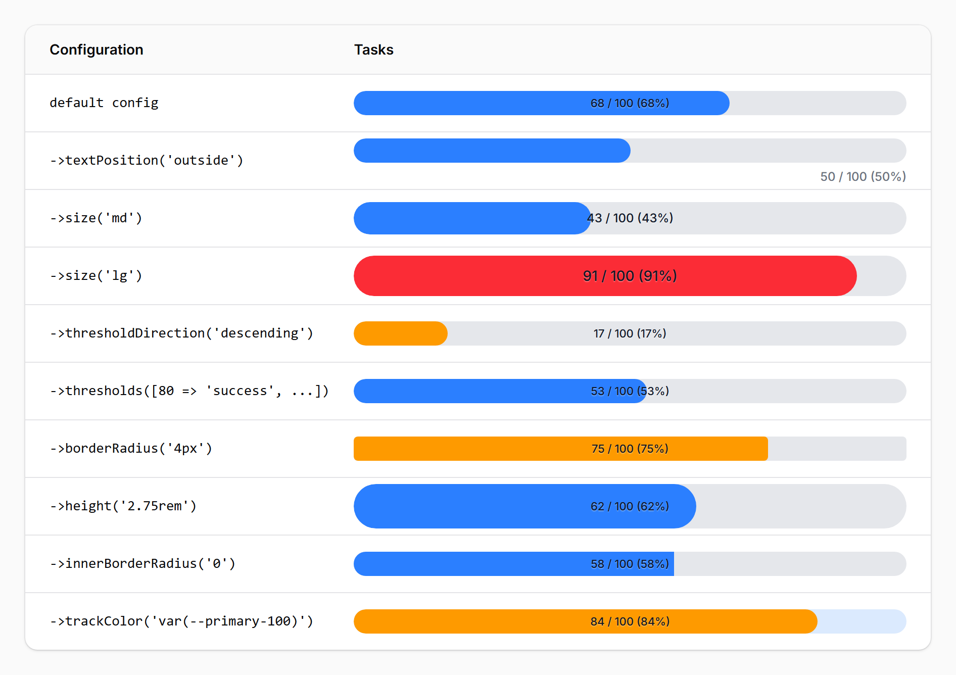 Table integration (light)