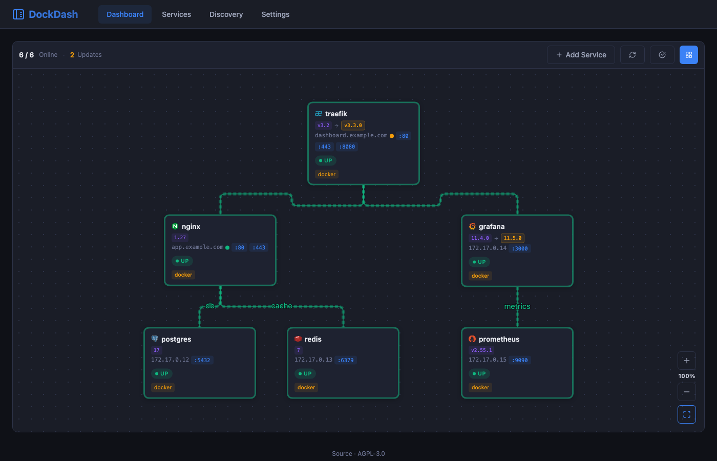 Dashboard canvas