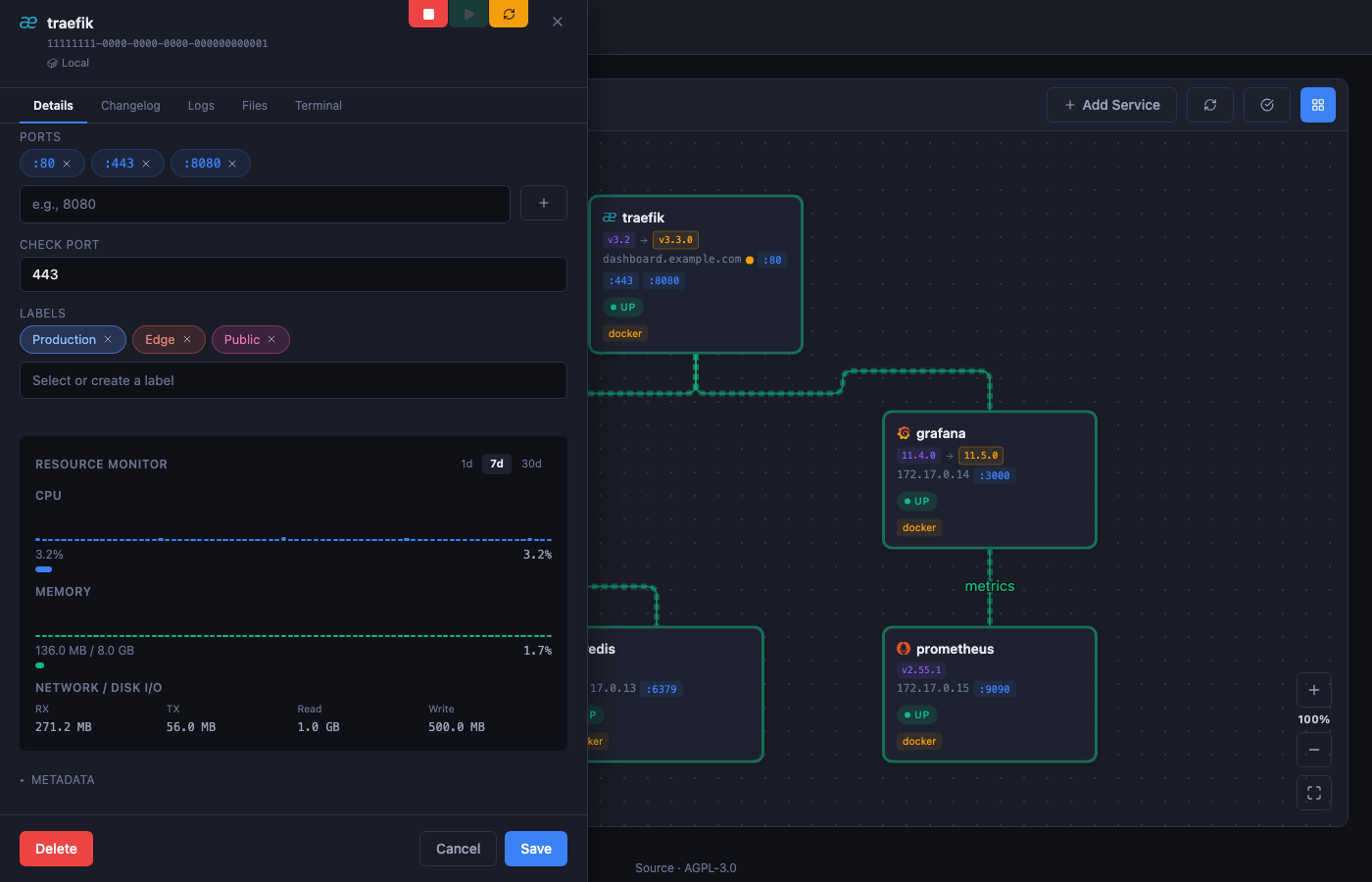 Service drawer — Resource monitor