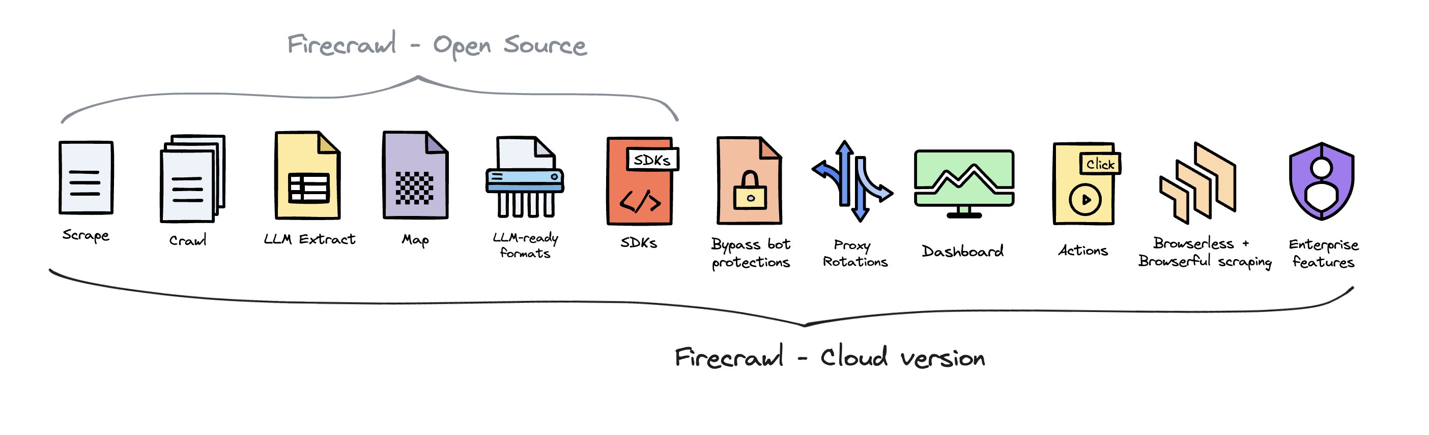 Open Source vs Cloud