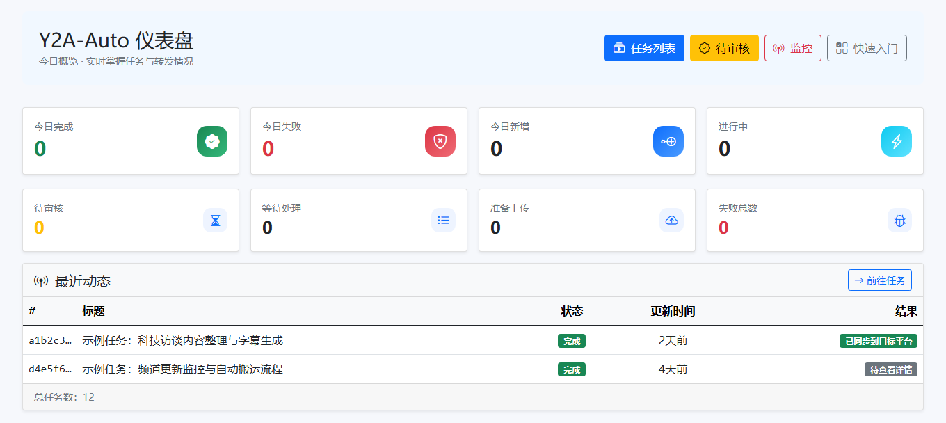 Dashboard Screenshot