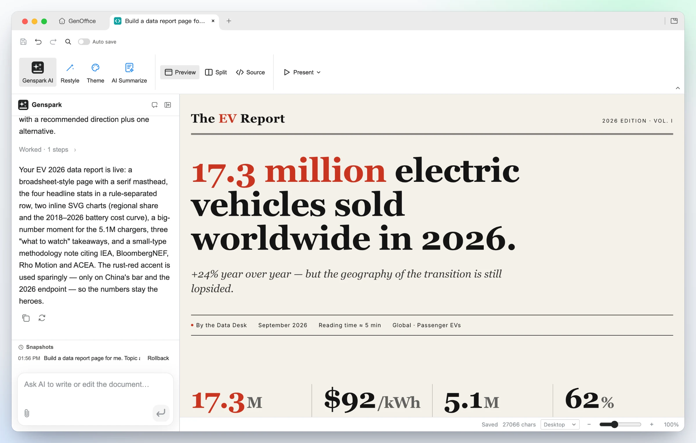 GenOffice HTML: a generated EV-market data report in a broadsheet style, with a serif masthead, a 17.3 million headline figure and a stat row