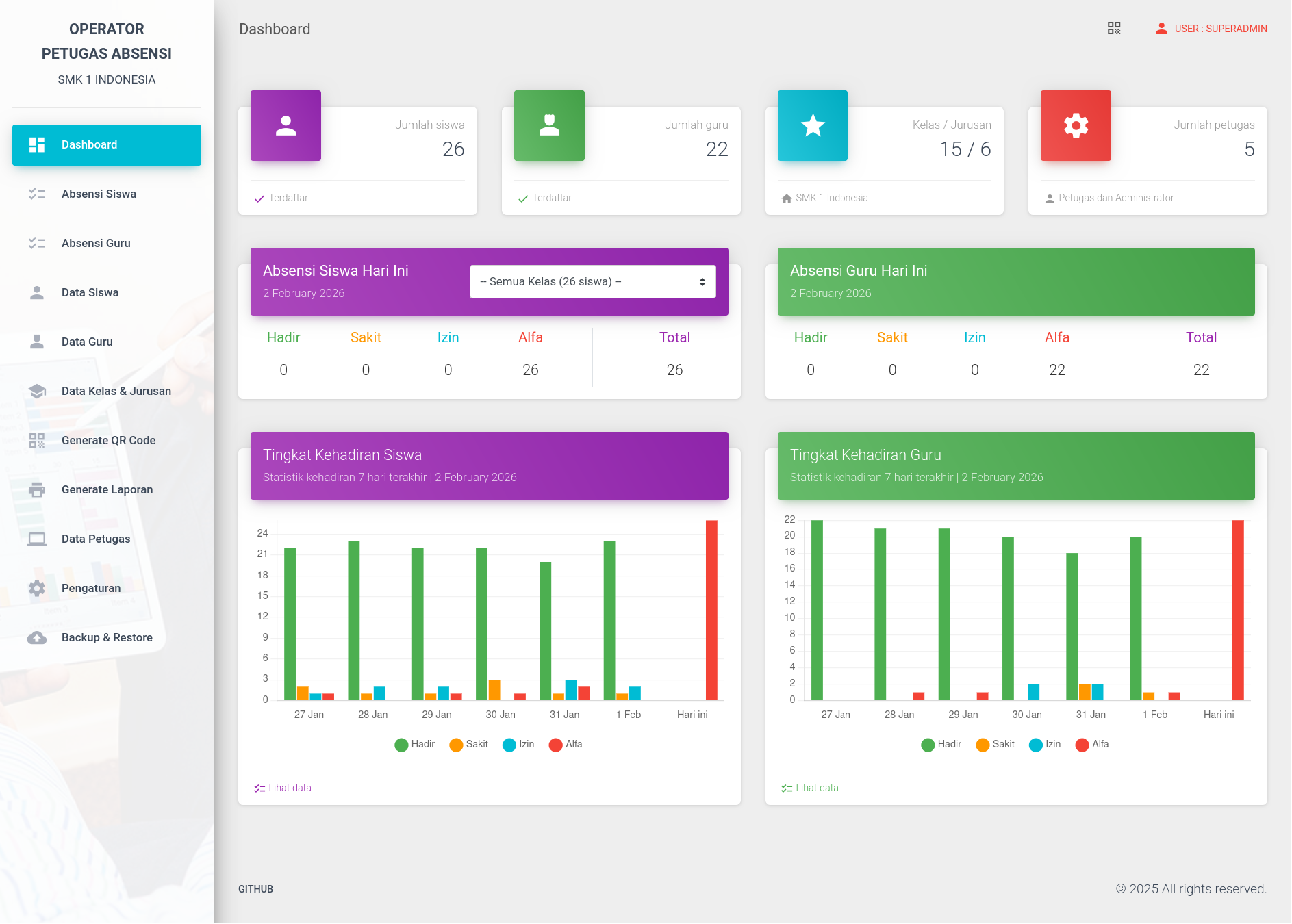Dashboard Admin