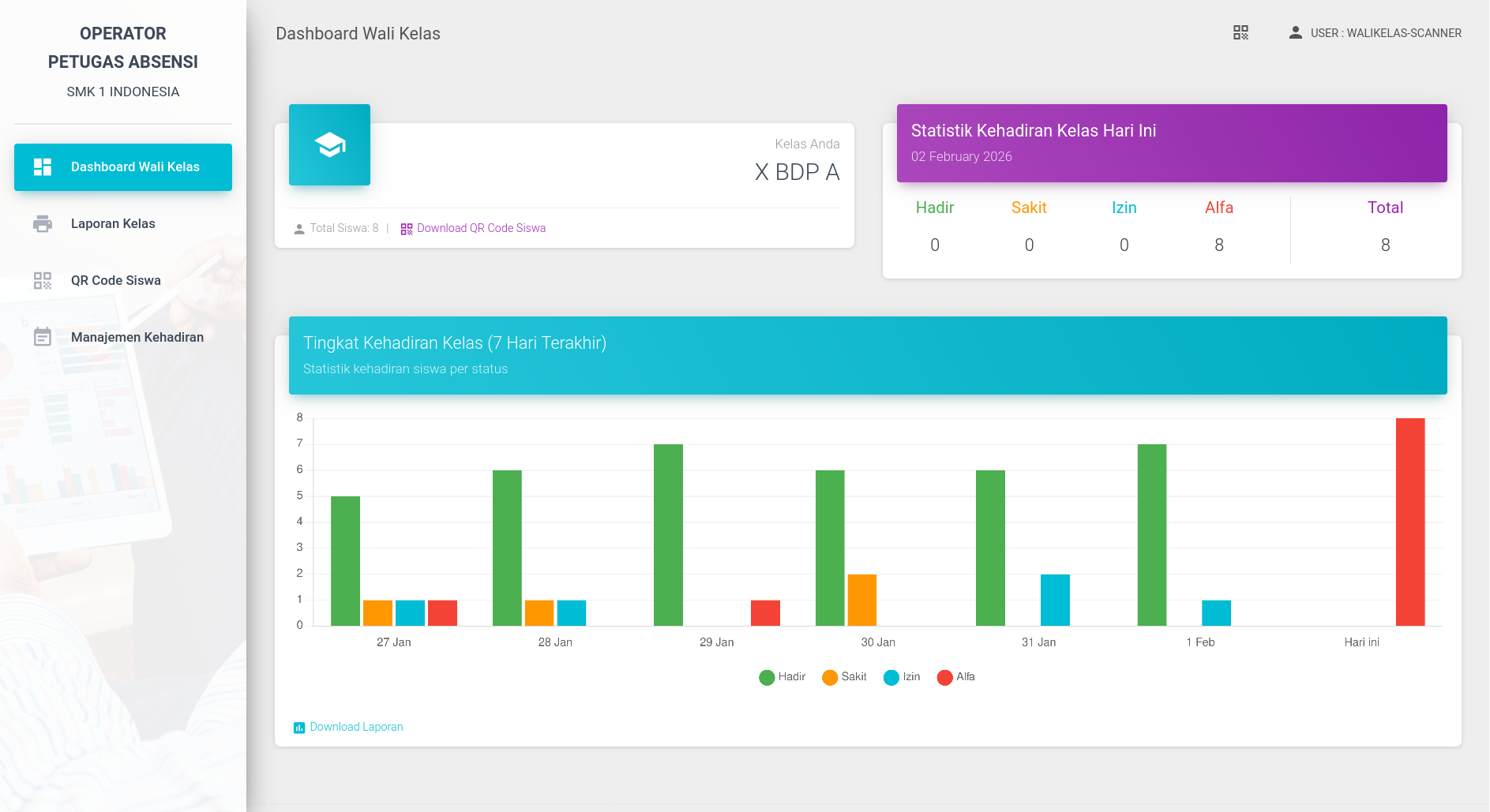 Dashboard Wali Kelas