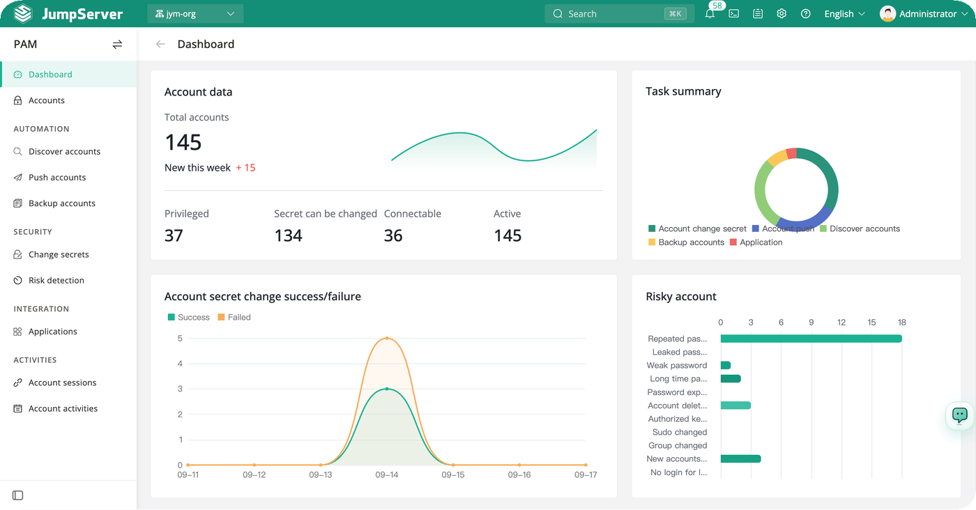 JumpServer PAM dashboard