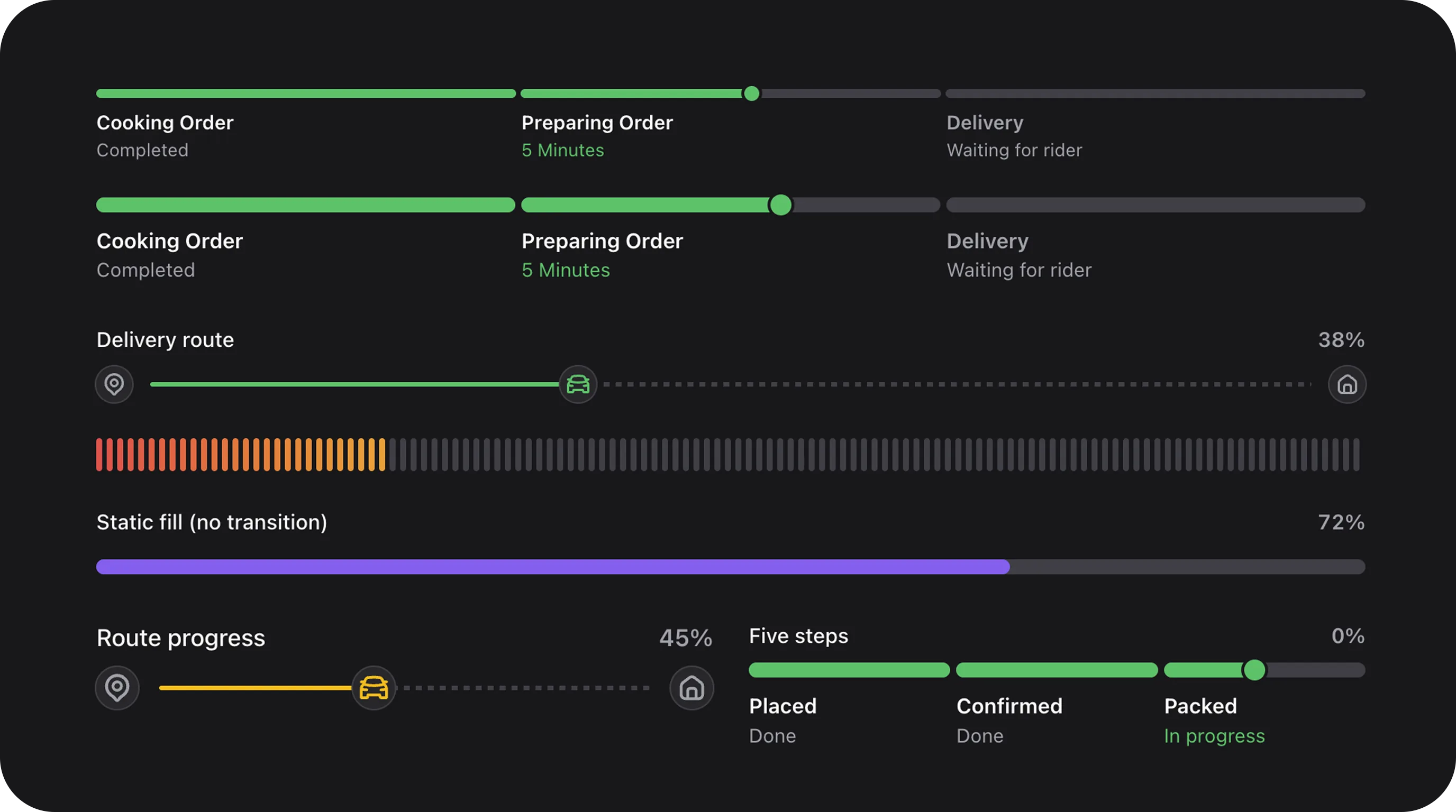ProgressBar and ProgressCircle - Multi-style visual progress indicators, linear trackers, and circular dashboard widgets for Laravel Filament