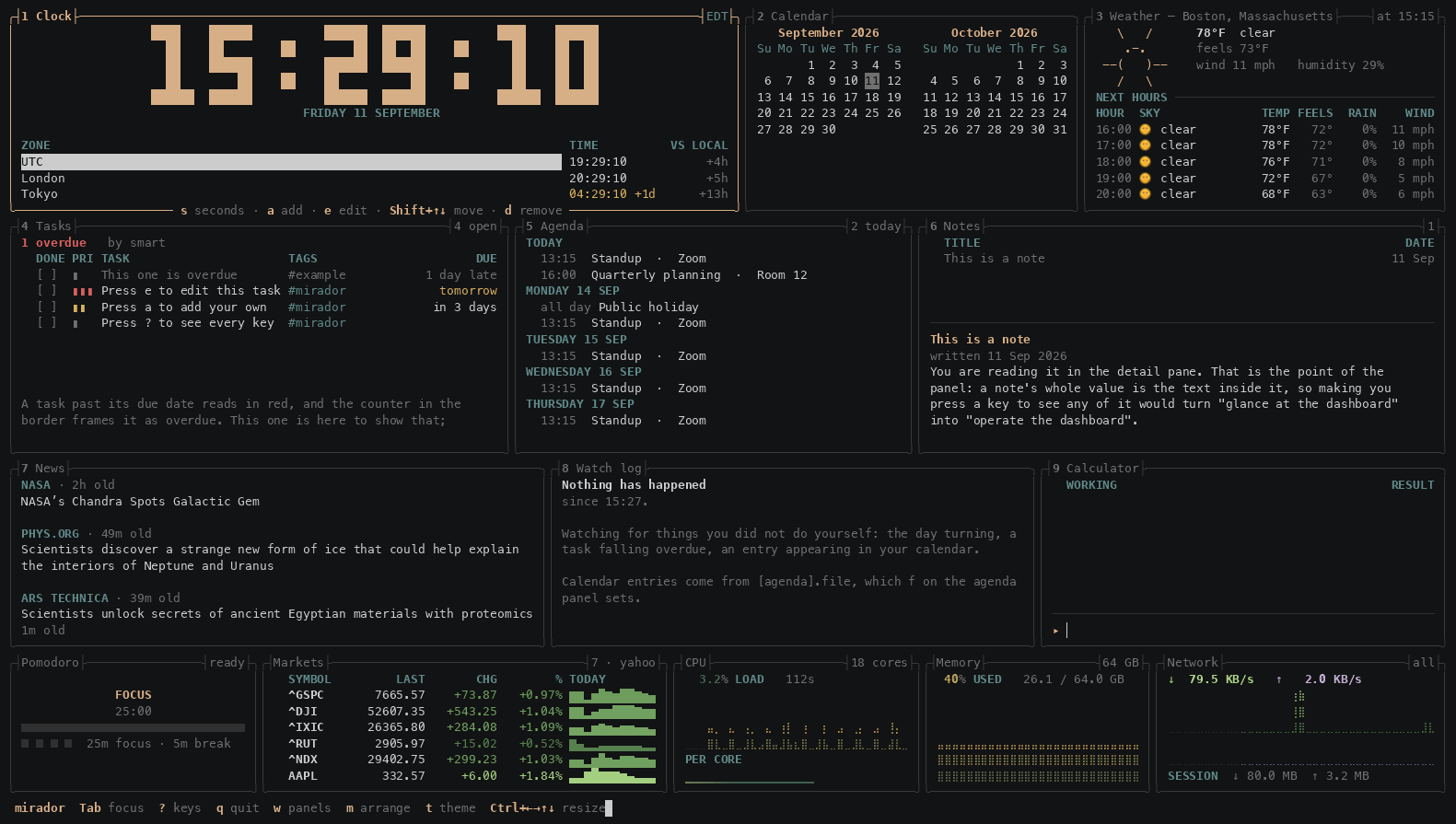 All fourteen mirador panels on a wide terminal, in use: a block-numeral clock, two months of calendar, weather with an hourly forecast, the task list, an agenda of upcoming events, notes, a news panel of headlines, a watch log, a calculator, a pomodoro timer, and a market watchlist beside live CPU, memory and network graphs. Focus moves between panels, a task is typed in and added to the list, the panel picker switches a panel off and the grid reflows around it, arrange mode moves the task panel along its row and up into the row above until it takes a row of its own, the help overlay opens and scrolls, three sums are typed into the calculator and feed up its tape, and the pomodoro timer starts counting down