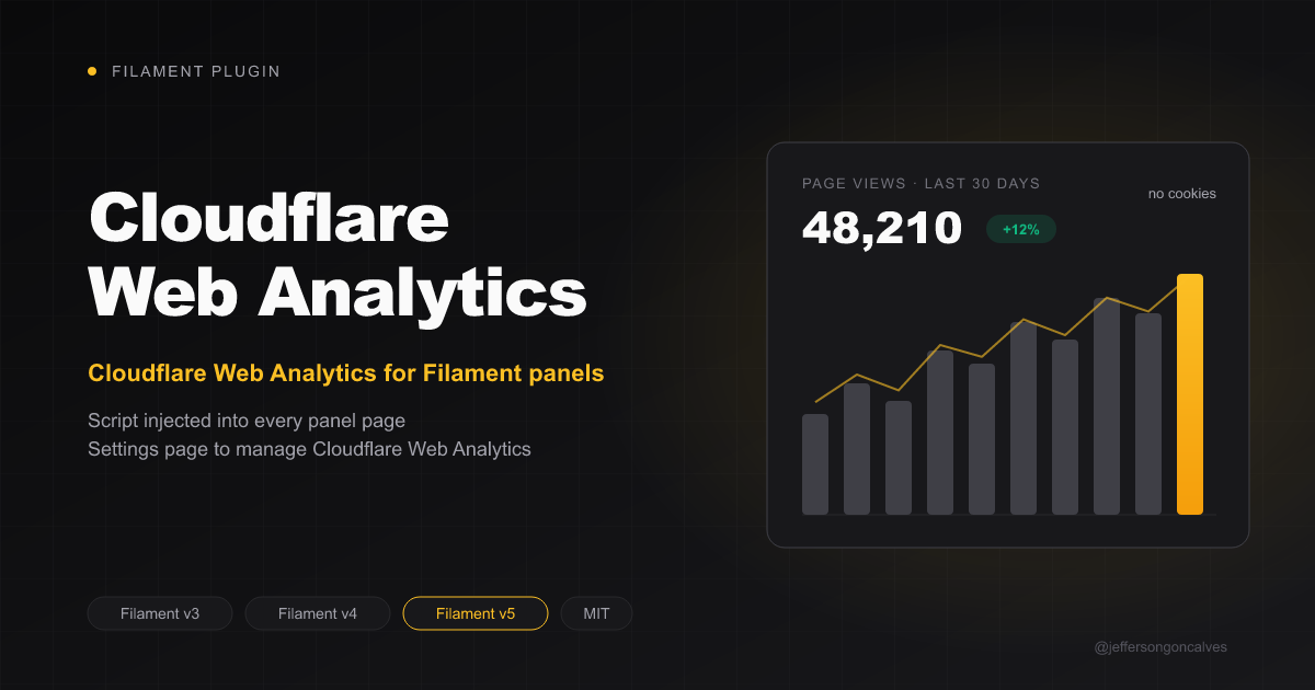 Filament Cloudflare Web Analytics
