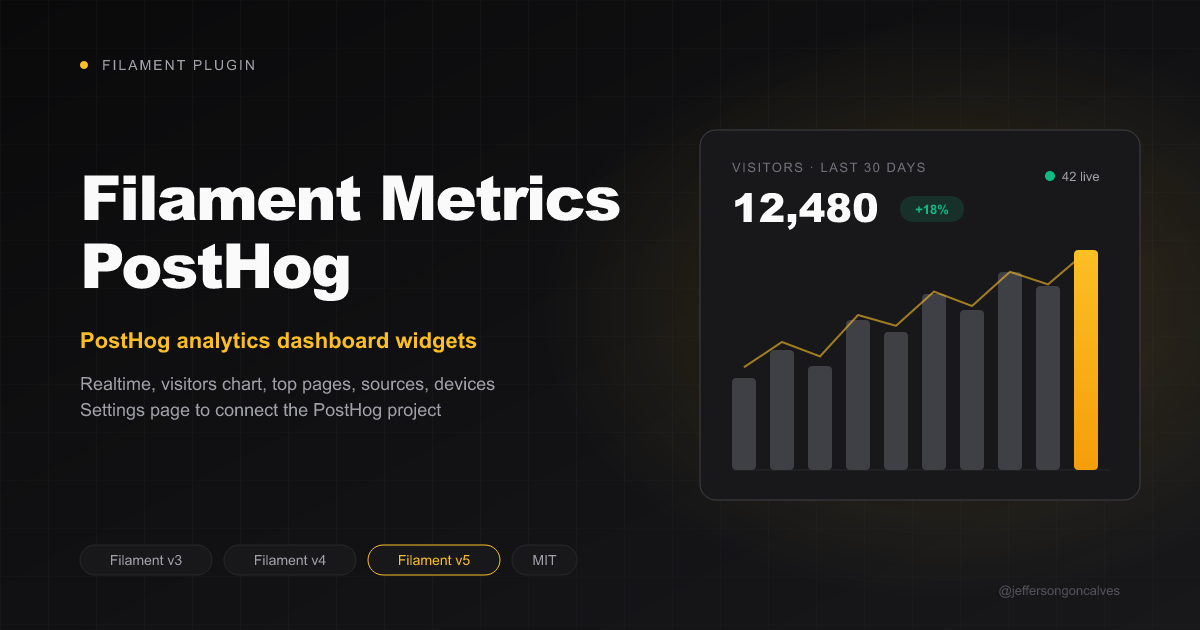 Filament Metrics PostHog