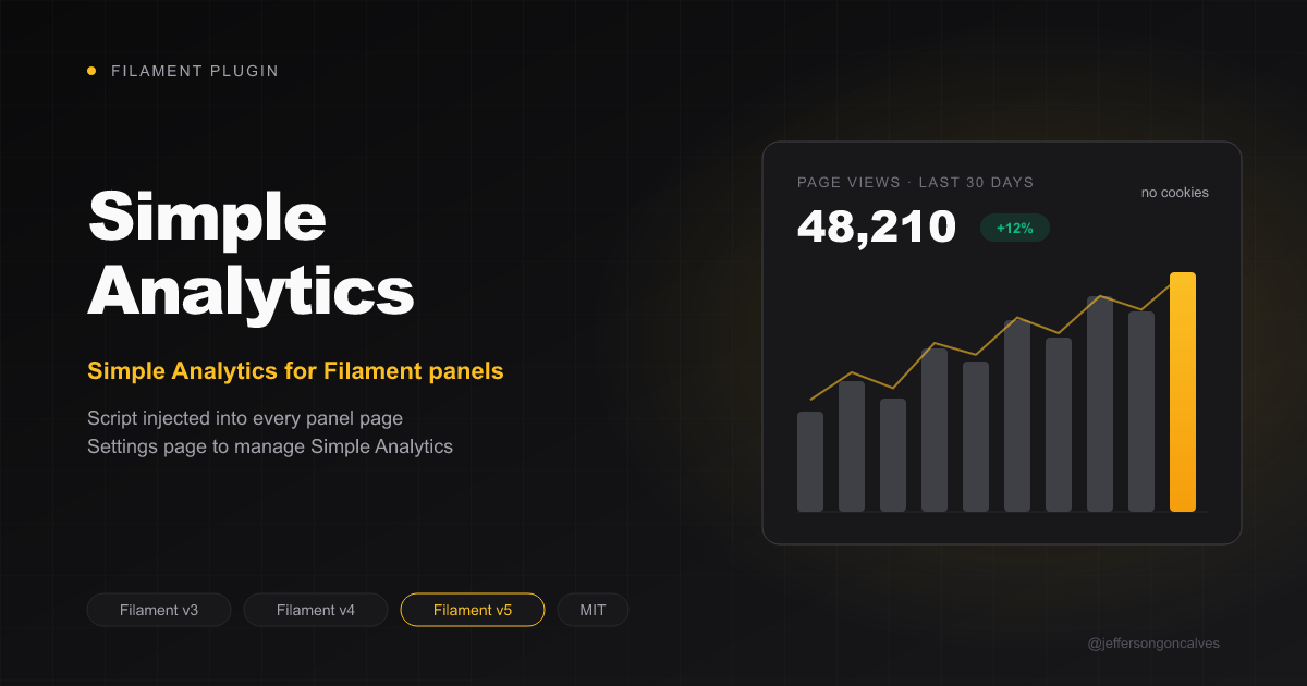 Filament Simple Analytics