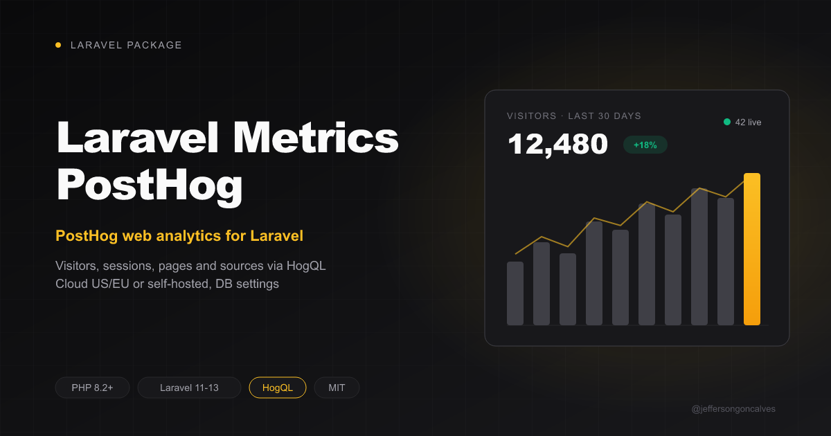 Laravel Metrics PostHog