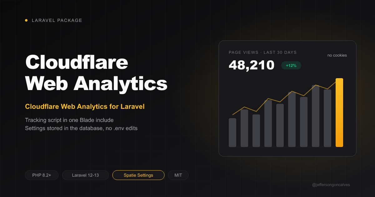 Laravel Cloudflare Web Analytics