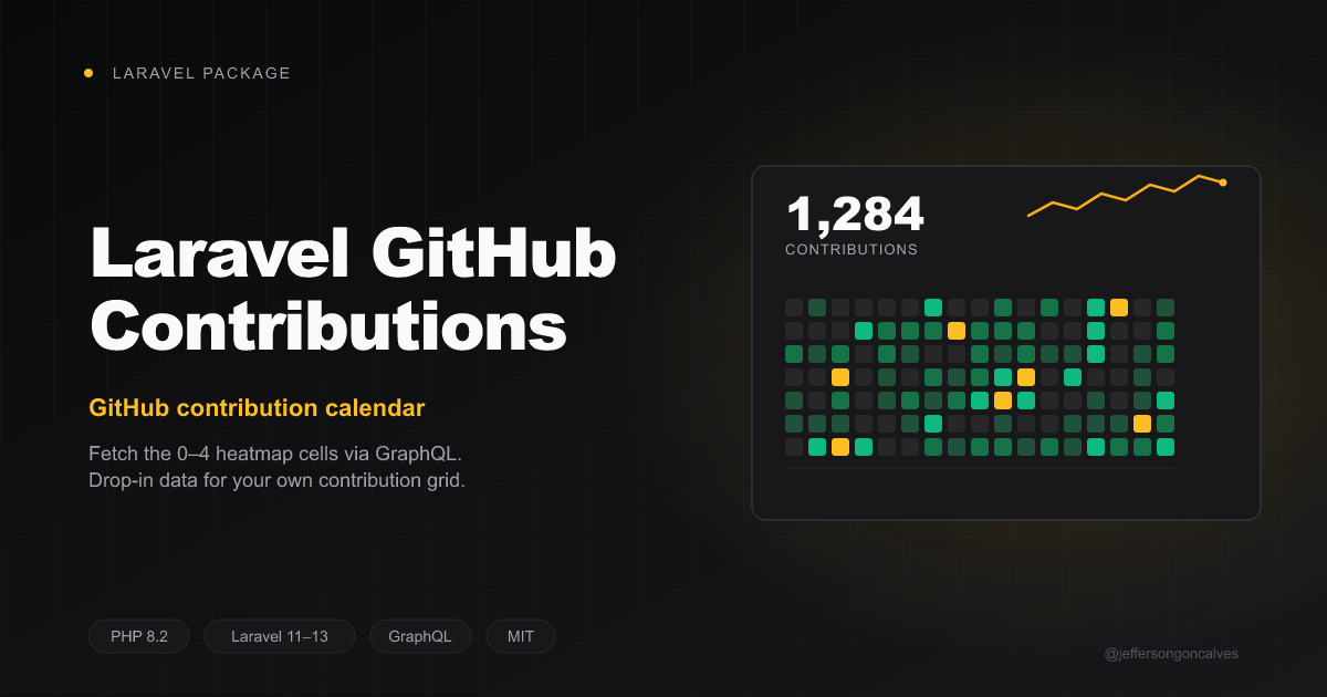 Laravel GitHub Contributions