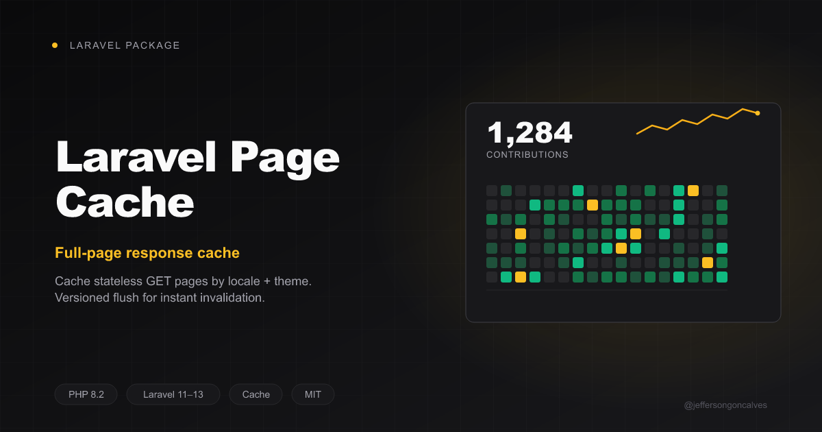 Laravel Page Cache