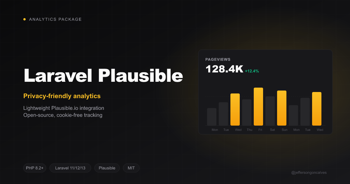Laravel Plausible