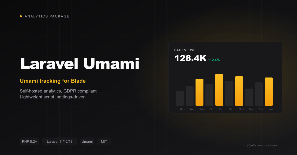 Laravel Umami