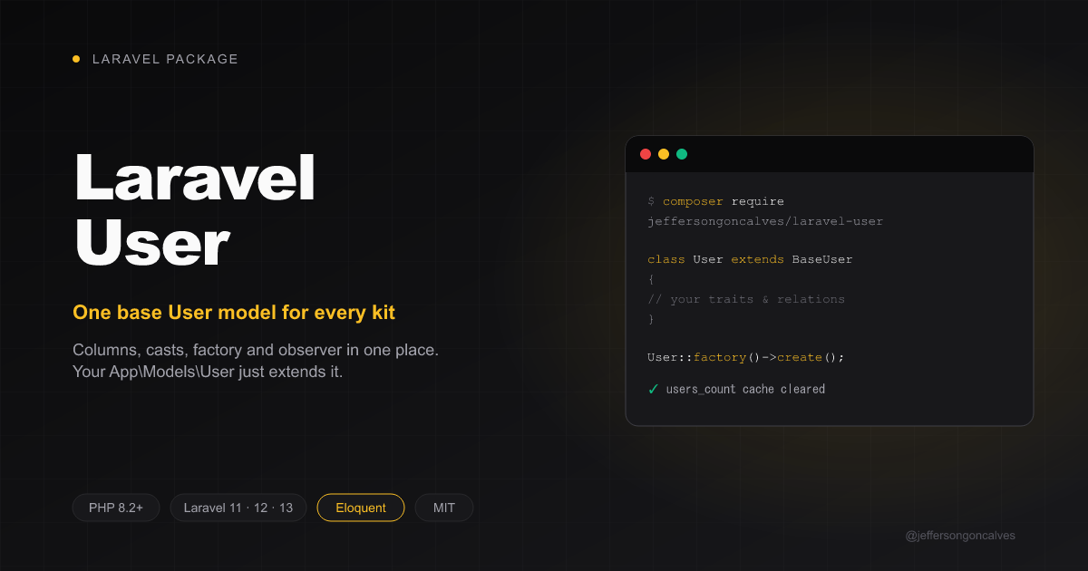 Laravel User