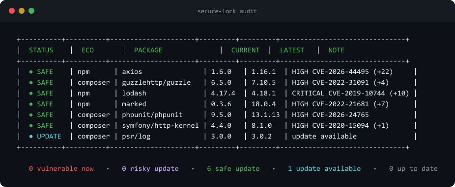 secure-lock audit