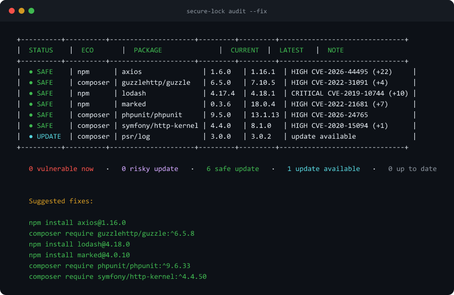 secure-lock audit --fix