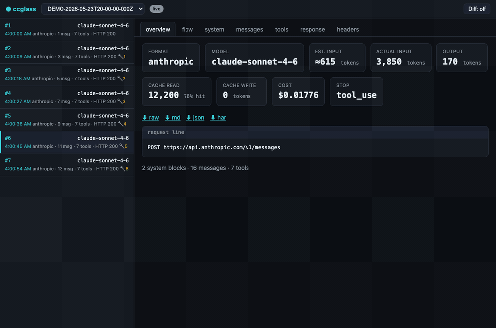 ccglass dashboard — live request capture, token/cache/cost, message history with tool calls, the agent-loop flow view, and a turn-to-turn diff
