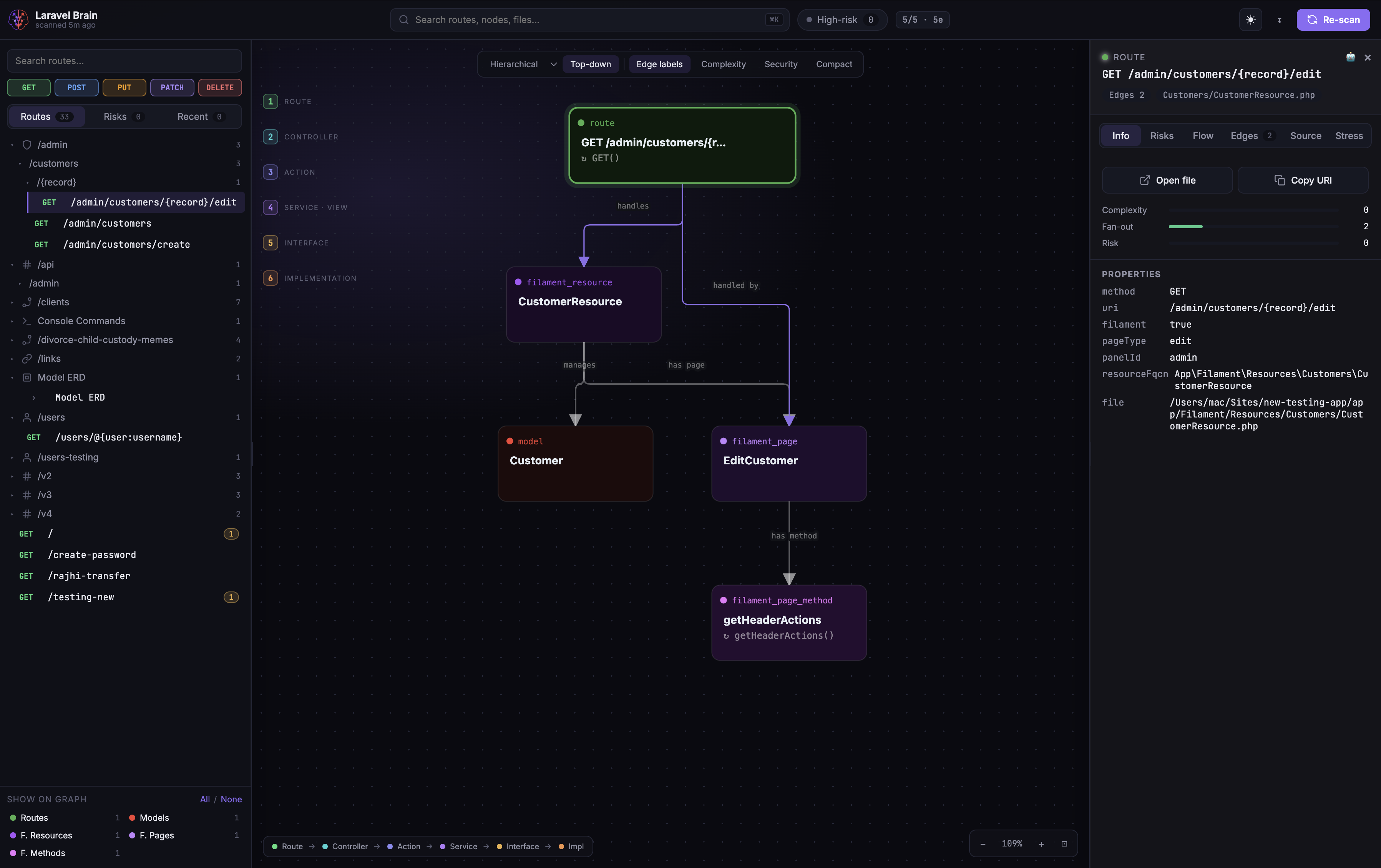 Laravel Brain