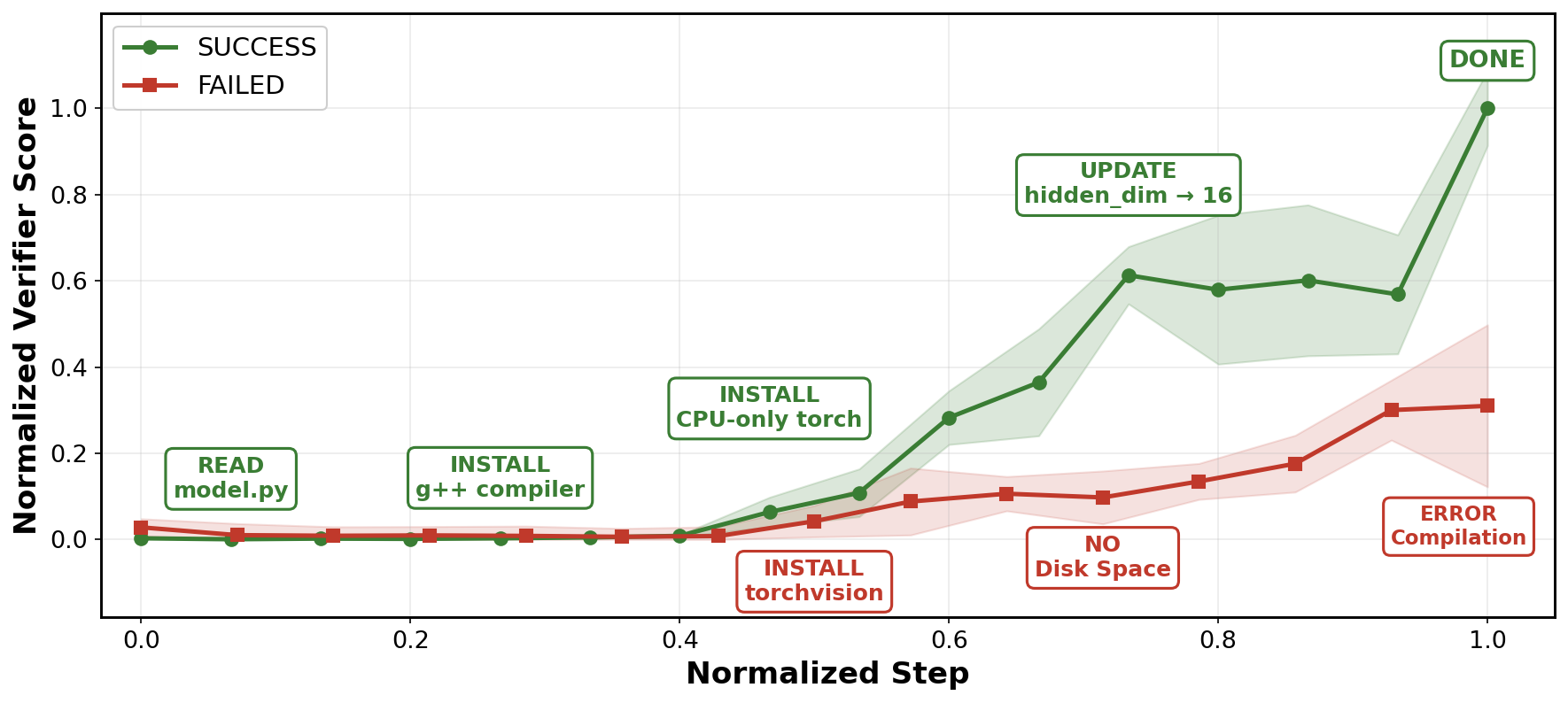 Progress curves for two pytorch-model-cli runs