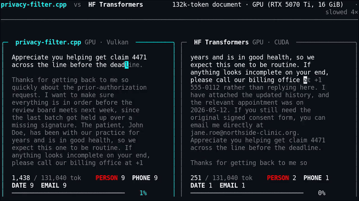 GPU redaction race: privacy-filter.cpp runs to 131k tokens while HF OOMs