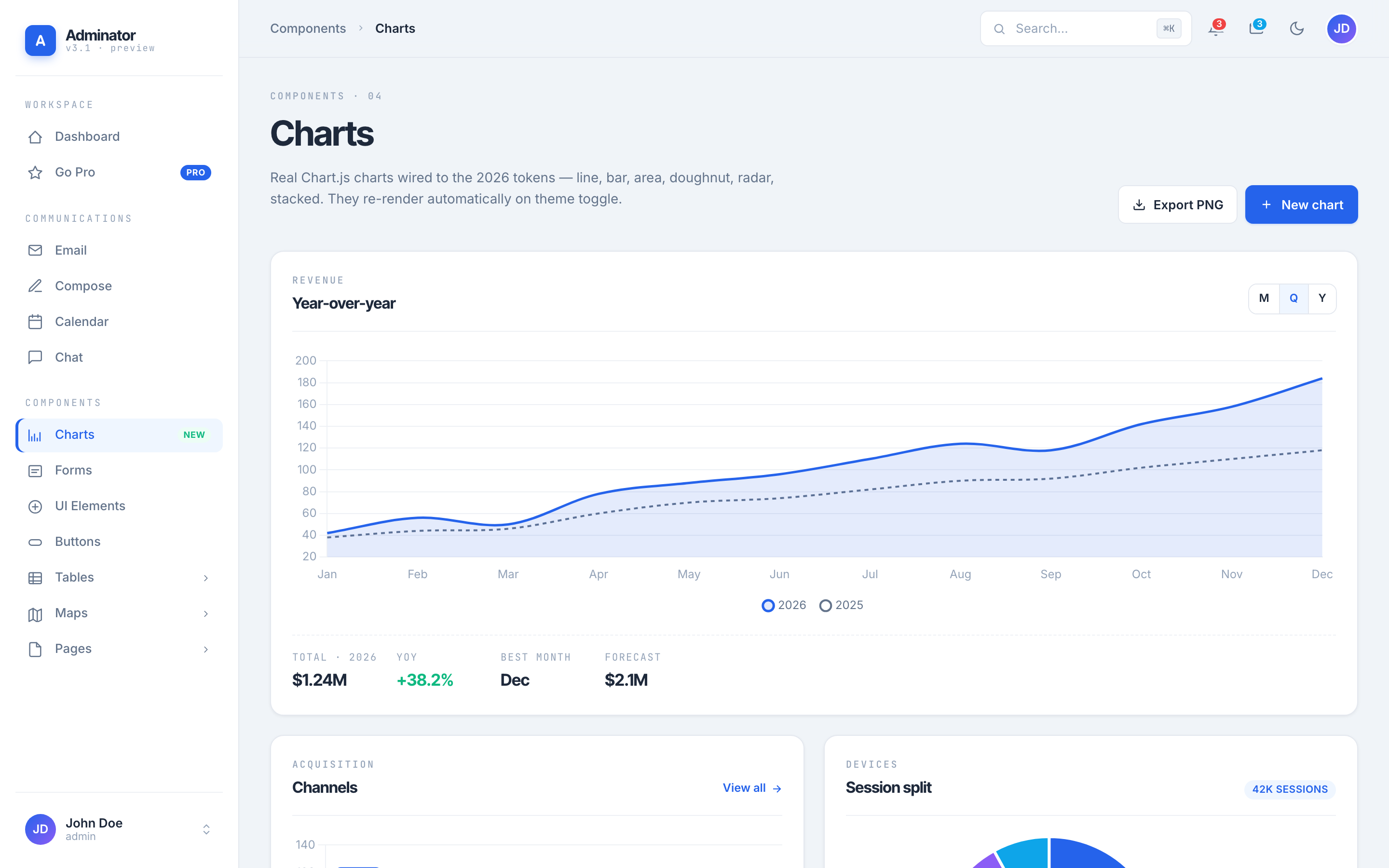 Charts